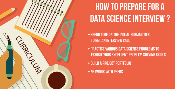 What Should I Study Before a Data Science Interview | businesstoys.in