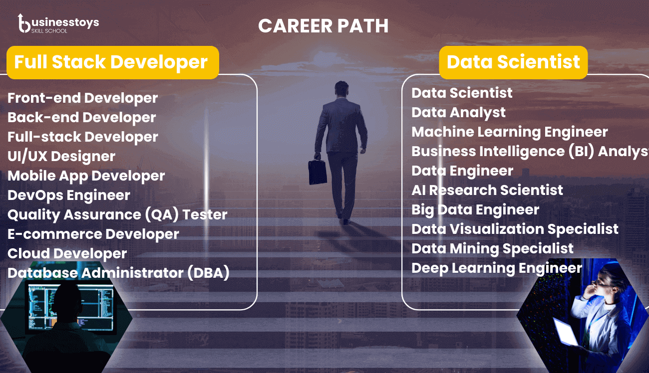 Career Paths: Full Stack Development vs. Data Science: Role, Roadmap & Salary