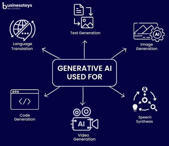 How Data Science and Generative AI Merge to Tap into the Creative Potential