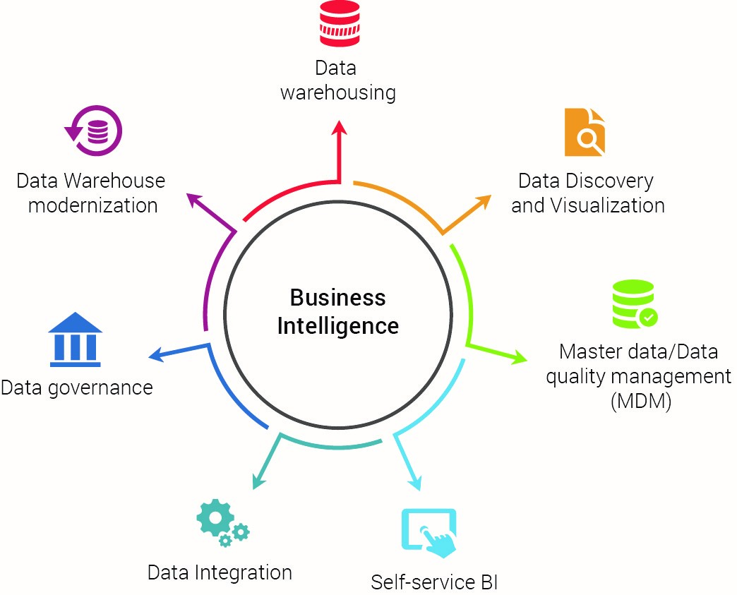 Top 10 Data Science Jobs in India