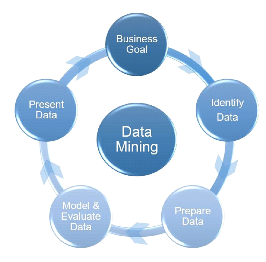 data mining skill required for business intelligence developer| businesstoys.in
