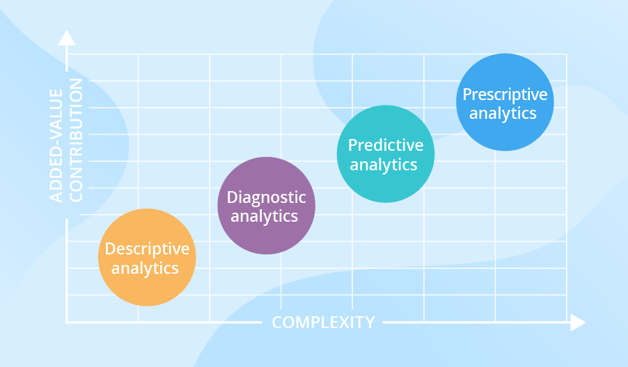 descriptive analysis skill sets required for business intelligence developer| businesstoys.in