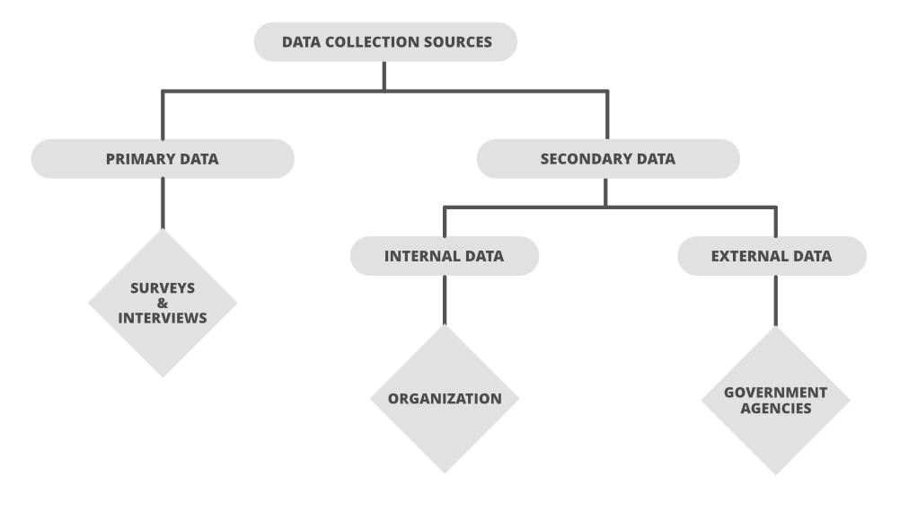 Business Toys - Learning paths for Data Science aspirants